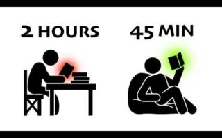 How to study fast AF